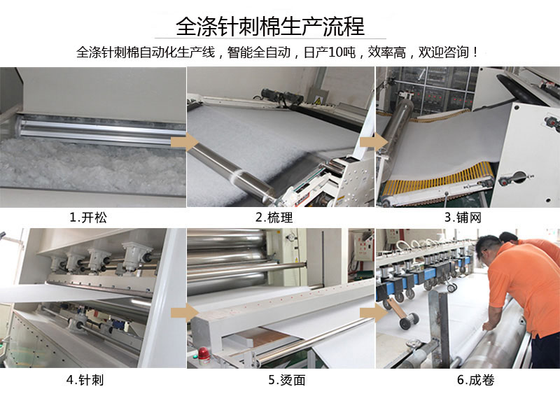 全滌針刺棉生產流程