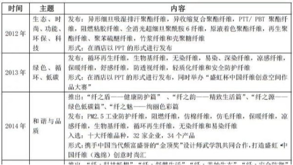這場纖維“革命”是怎樣煉成的？