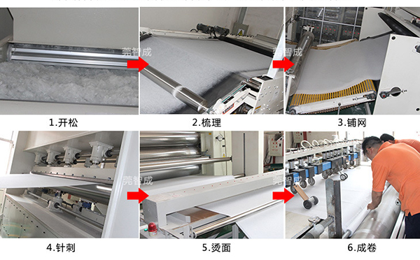 針棉的工藝流程