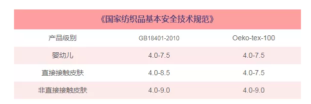 紡織品常規檢測