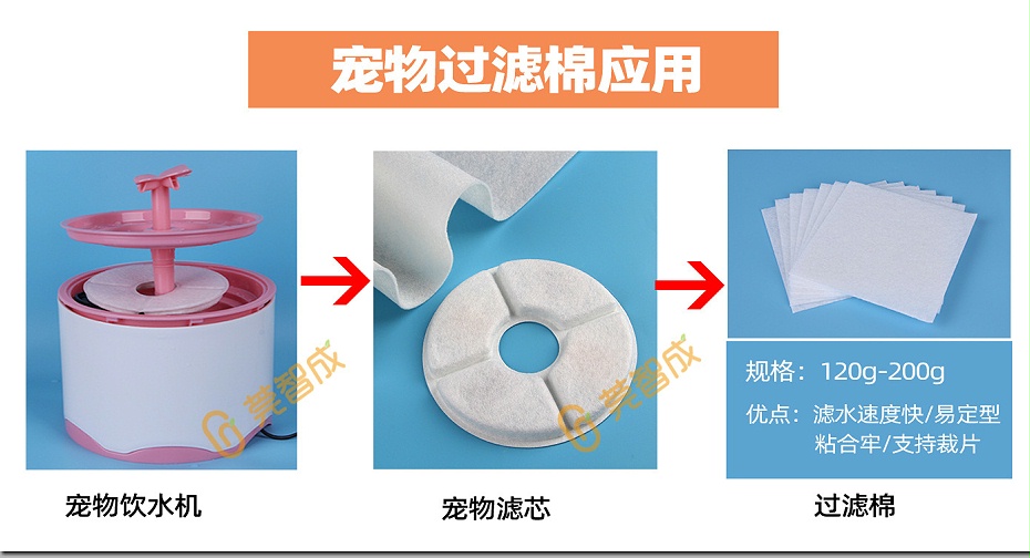 寵物飲水機(jī)過濾棉4
