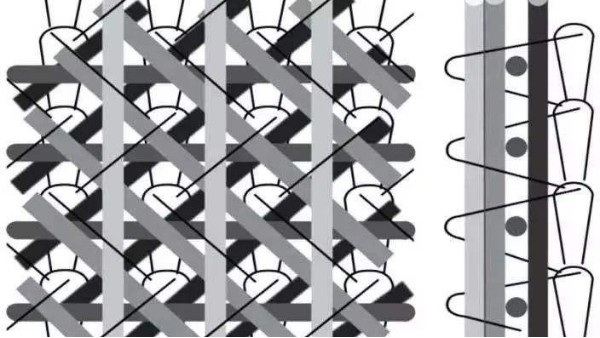 多軸向經編技術裝備及復合材料制備關鍵技術及產業化