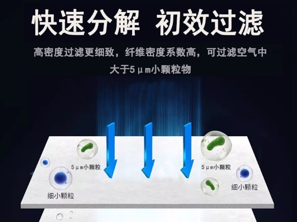 空氣過濾棉|G4空氣過濾棉|過濾棉|過濾棉生產(chǎn)廠家|5μm過濾棉