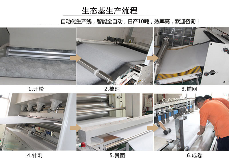 生態(tài)基生產(chǎn)流程