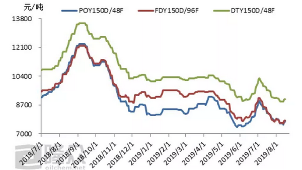你好九月！滌綸長絲能借風(fēng)起飛嗎？