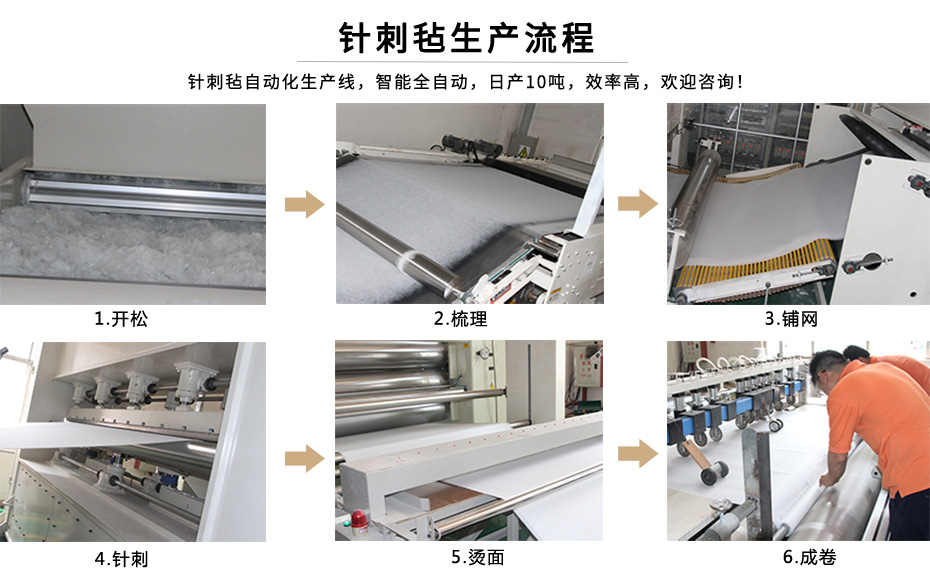 針刺氈生產(chǎn)流程